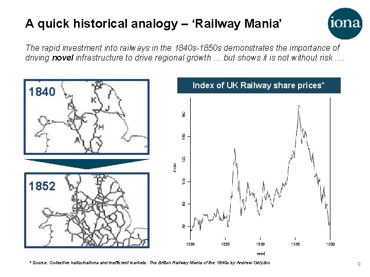 A quick historical analogy – ‘Railway Mania’ The rapid investment into railways in the