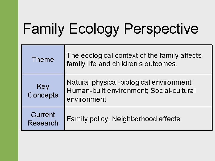 Family Ecology Perspective Theme The ecological context of the family affects family life and