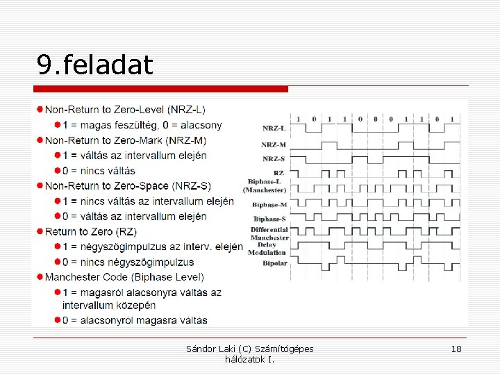 9. feladat Sándor Laki (C) Számítógépes hálózatok I. 18 