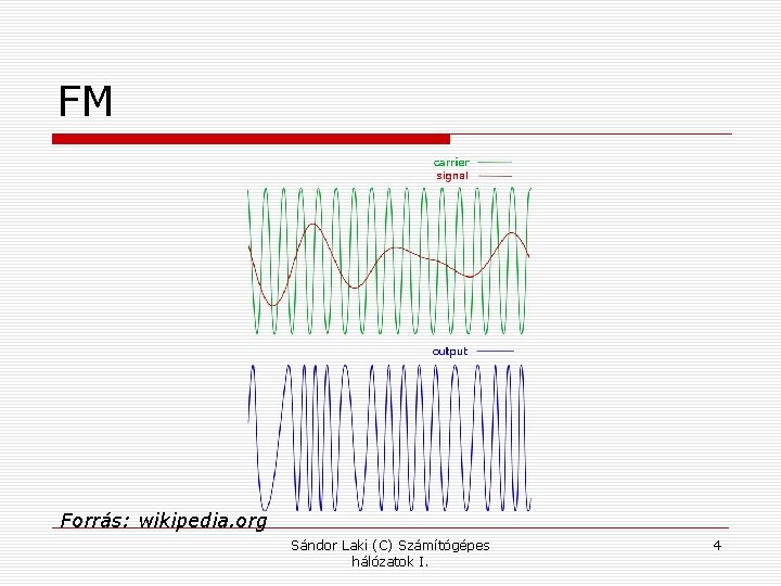 FM Forrás: wikipedia. org Sándor Laki (C) Számítógépes hálózatok I. 4 