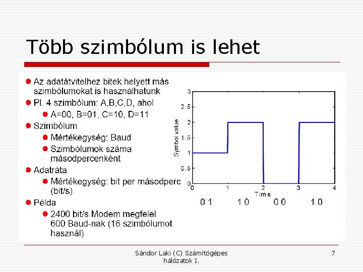 Több szimbólum is lehet Sándor Laki (C) Számítógépes hálózatok I. 7 