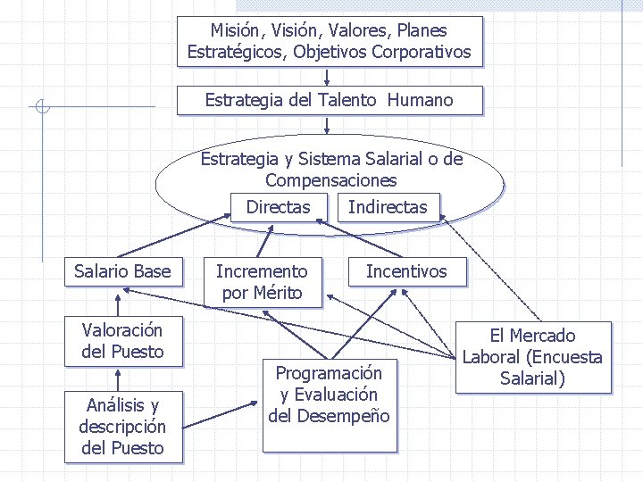 Misión, Valores, Planes Estratégicos, Objetivos Corporativos Estrategia del Talento Humano Estrategia y Sistema Salarial