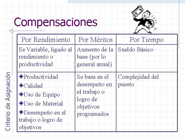 Compensaciones Por Rendimiento Por Méritos Por Tiempo Criterio de Asignación Es Variable, ligado al