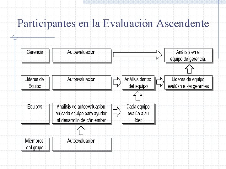 Participantes en la Evaluación Ascendente 