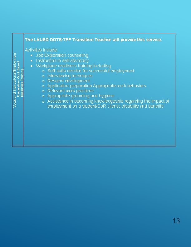 Vocational Instructional/Employment Preparation Work Based Readiness Training The LAUSD DOTS/TPP Transition Teacher will provide