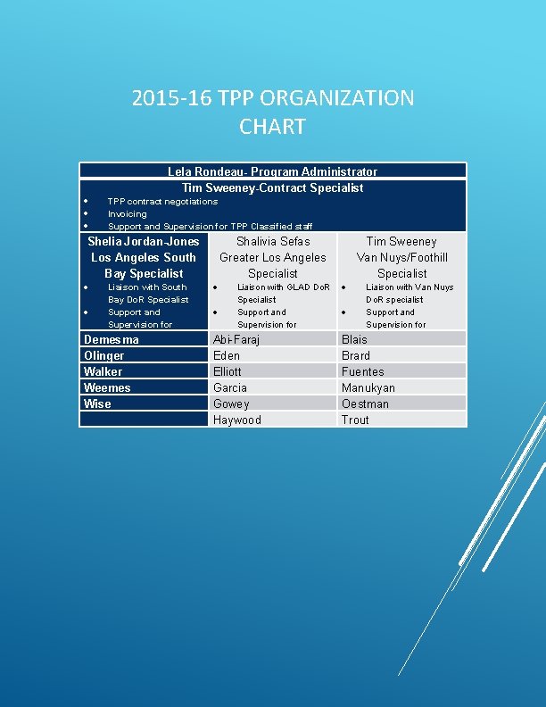 2015 -16 TPP ORGANIZATION CHART Lela Rondeau- Program Administrator Tim Sweeney-Contract Specialist TPP contract