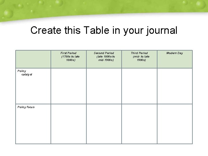Create this Table in your journal First Period (1780 s to late 1800 s) Create this Table in your journal First Period (1780 s to late 1800 s)