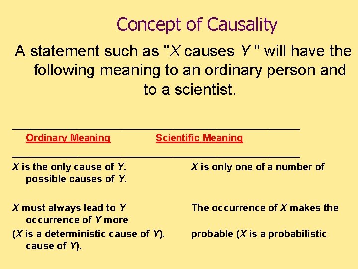 Concept of Causality A statement such as "X causes Y " will have the