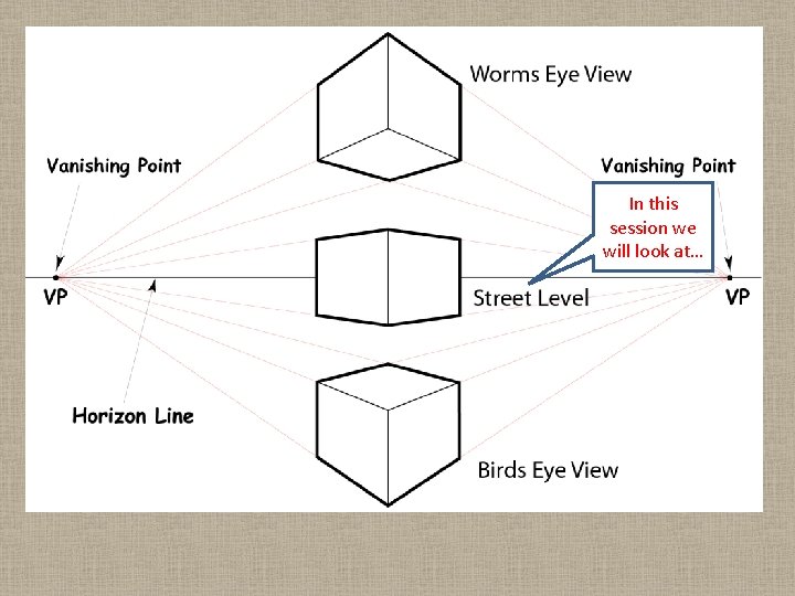 In this session we will look at… 