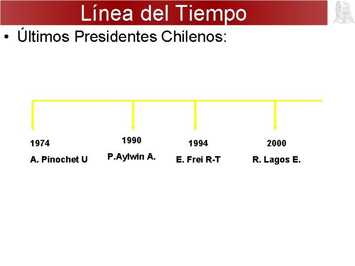 Línea del Tiempo • Últimos Presidentes Chilenos: 1974 A. Pinochet U 1990 1994 2000
