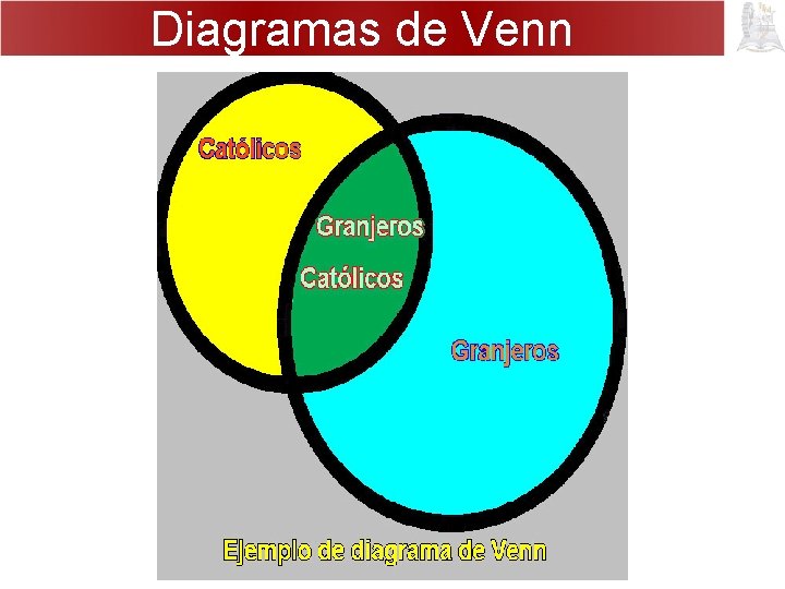 Diagramas de Venn 