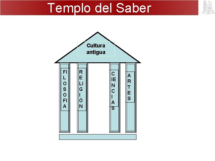 Templo del Saber Cultura antigua FI L O S O FI A R E