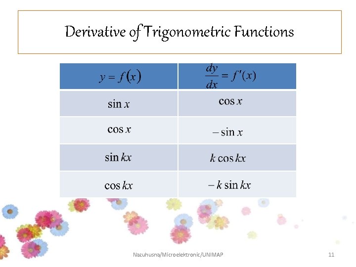 Derivative of Trigonometric Functions Nazuhusna/Microelektronic/UNIMAP 11 