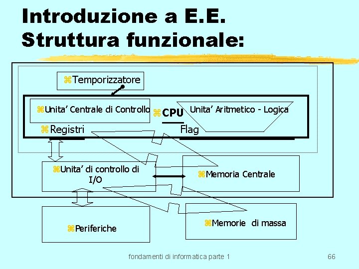 Introduzione a E. E. Struttura funzionale: z. Temporizzatore z. Unita’ Centrale di Controllo z.