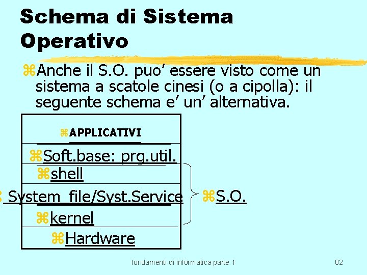 Schema di Sistema Operativo z. Anche il S. O. puo’ essere visto come un