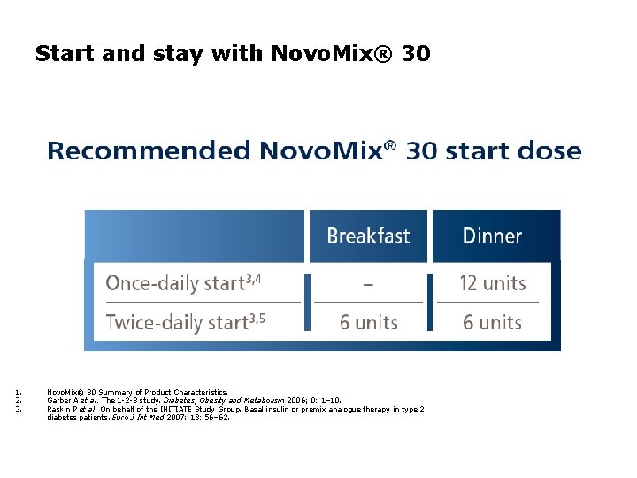 Start and stay with Novo. Mix® 30 1. 2. 3. Novo. Mix® 30 Summary