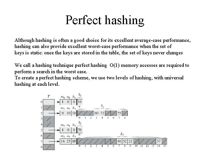 Perfect hashing Although hashing is often a good choice for its excellent average-case performance,