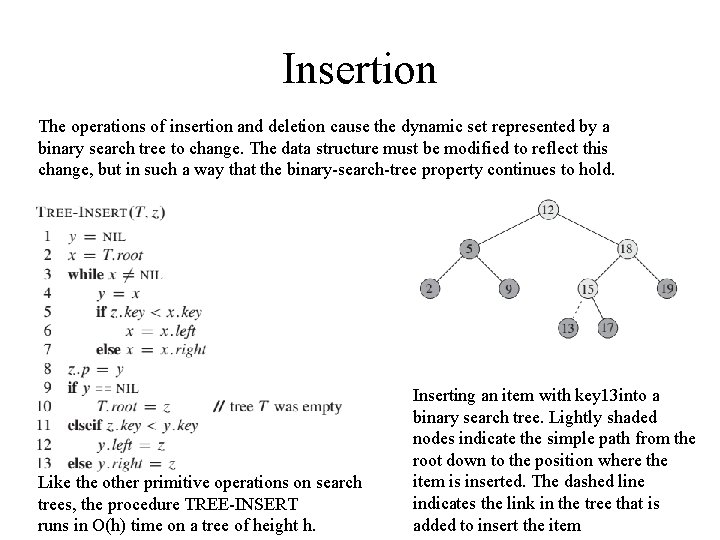 Insertion The operations of insertion and deletion cause the dynamic set represented by a