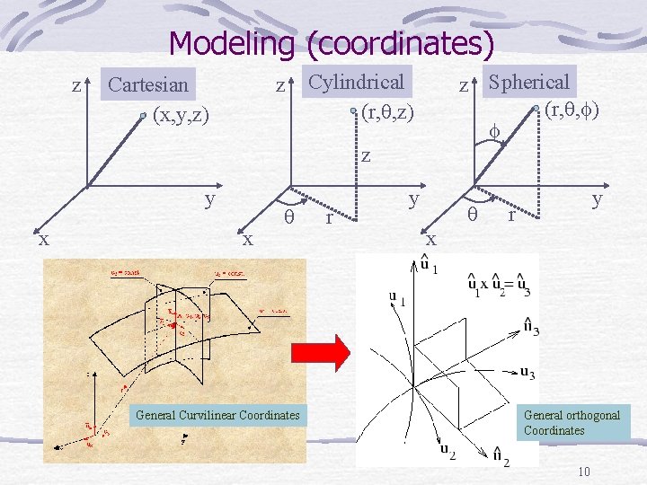 Modeling (coordinates) z z Cartesian (x, y, z) Cylindrical (r, , z) z Spherical