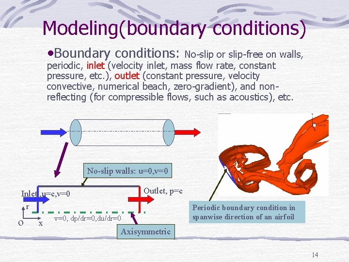 Modeling(boundary conditions) • Boundary conditions: No-slip or slip-free on walls, periodic, inlet (velocity inlet,