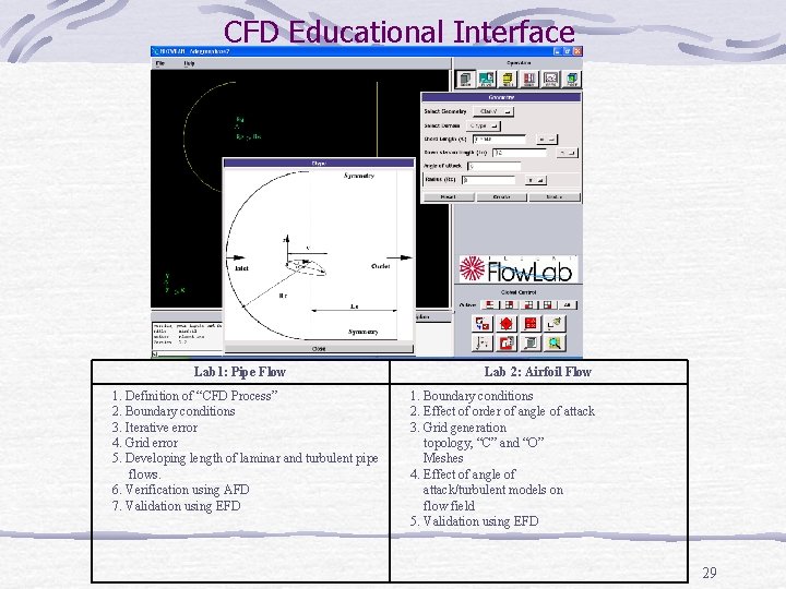 CFD Educational Interface Lab 1: Pipe Flow 1. Definition of “CFD Process” 2. Boundary