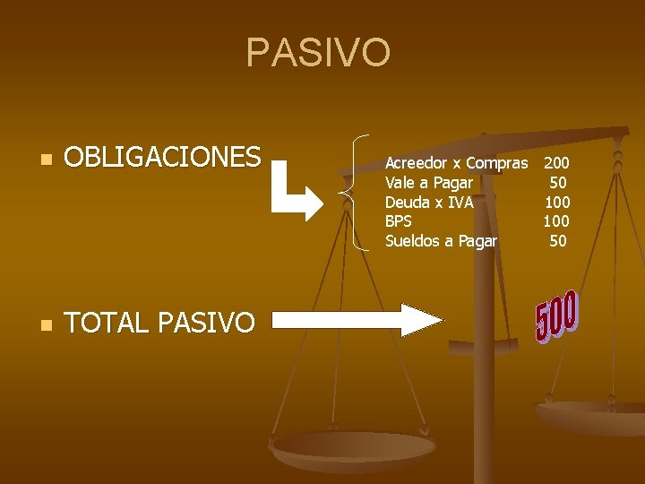 PASIVO n OBLIGACIONES n TOTAL PASIVO Acreedor x Compras 200 Vale a Pagar 50 PASIVO n OBLIGACIONES n TOTAL PASIVO Acreedor x Compras 200 Vale a Pagar 50