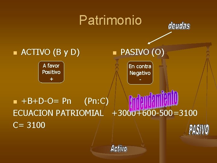 Patrimonio n ACTIVO (B y D) A favor Positivo + n PASIVO (O) En Patrimonio n ACTIVO (B y D) A favor Positivo + n PASIVO (O) En