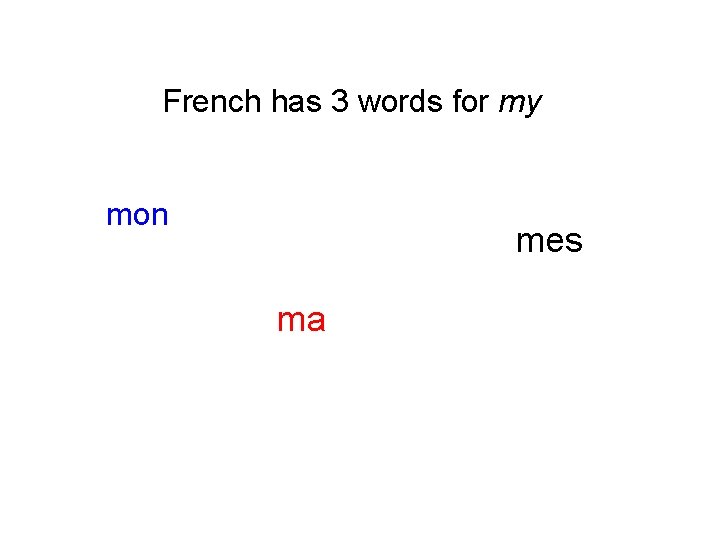 French has 3 words for my mon mes ma 