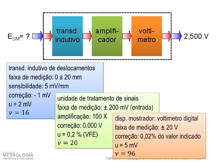 ESM= ? transd. indutivo amplificador voltímetro 2, 500 V Capítulo 8 – Propagação de