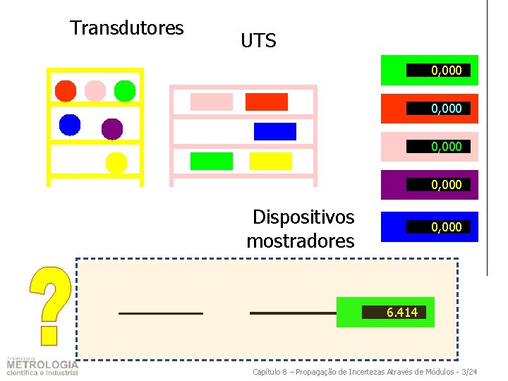 Transdutores UTS 0, 000 Dispositivos mostradores 0, 000 6. 414 Capítulo 8 – Propagação