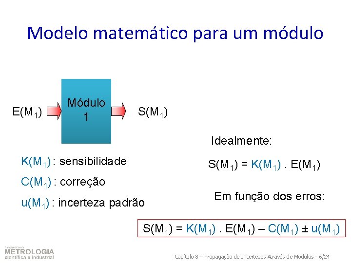 Modelo matemático para um módulo E(M 1) Módulo 1 S(M 1) Idealmente: K(M 1)