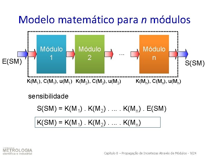 Modelo matemático para n módulos E(SM) Módulo 1 Módulo 2 Módulo n . .