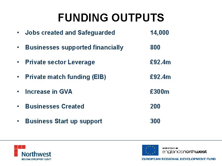 FUNDING OUTPUTS • Jobs created and Safeguarded 14, 000 • Businesses supported financially 800