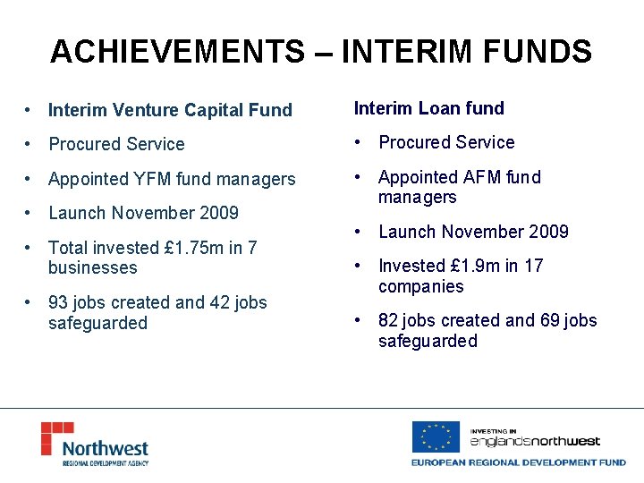 ACHIEVEMENTS – INTERIM FUNDS • Interim Venture Capital Fund Interim Loan fund • Procured