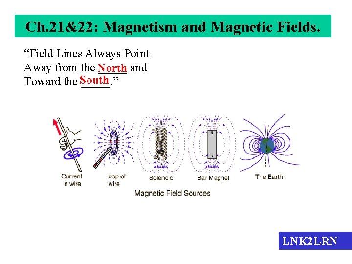 Ch. 21&22: Magnetism and Magnetic Fields. “Field Lines Always Point Away from the _____ Ch. 21&22: Magnetism and Magnetic Fields. “Field Lines Always Point Away from the _____