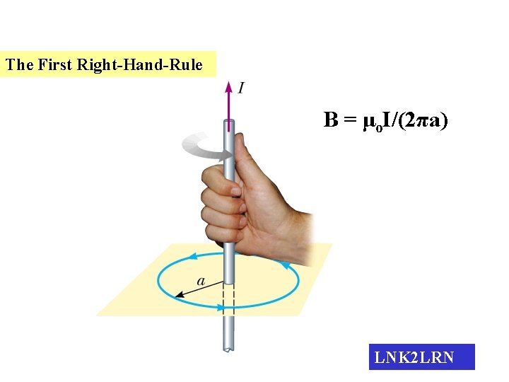 The First Right-Hand-Rule B = μo. I/(2πa) LNK 2 LRN The First Right-Hand-Rule B = μo. I/(2πa) LNK 2 LRN
