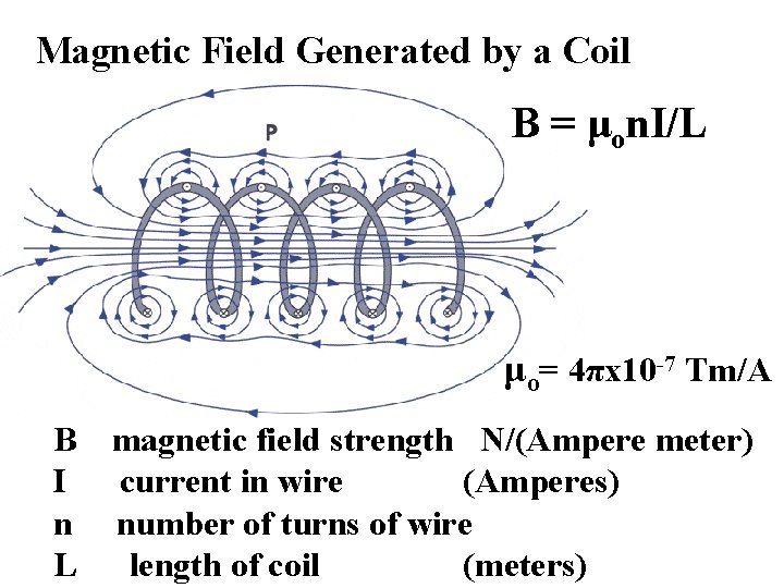 Magnetic Field Generated by a Coil B = μon. I/L μo= 4πx 10 -7 Magnetic Field Generated by a Coil B = μon. I/L μo= 4πx 10 -7