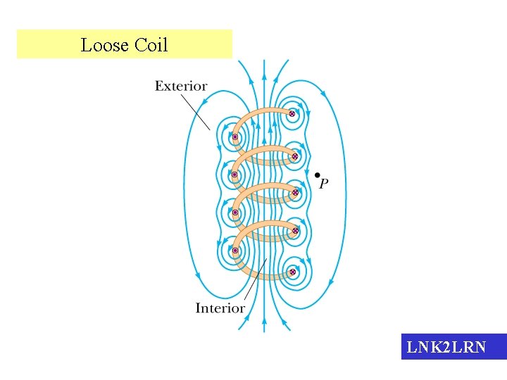 Loose Coil LNK 2 LRN Loose Coil LNK 2 LRN