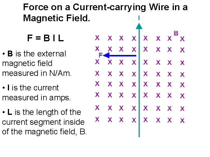 Force on a Current-carrying Wire in a Magnetic Field. F=BIL • B is the Force on a Current-carrying Wire in a Magnetic Field. F=BIL • B is the