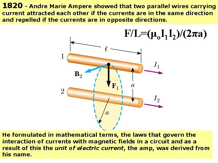 1820 - Andre Marie Ampere showed that two parallel wires carrying current attracted each 1820 - Andre Marie Ampere showed that two parallel wires carrying current attracted each