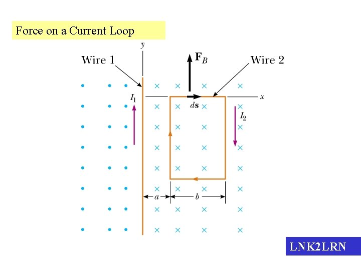 Force on a Current Loop LNK 2 LRN Force on a Current Loop LNK 2 LRN