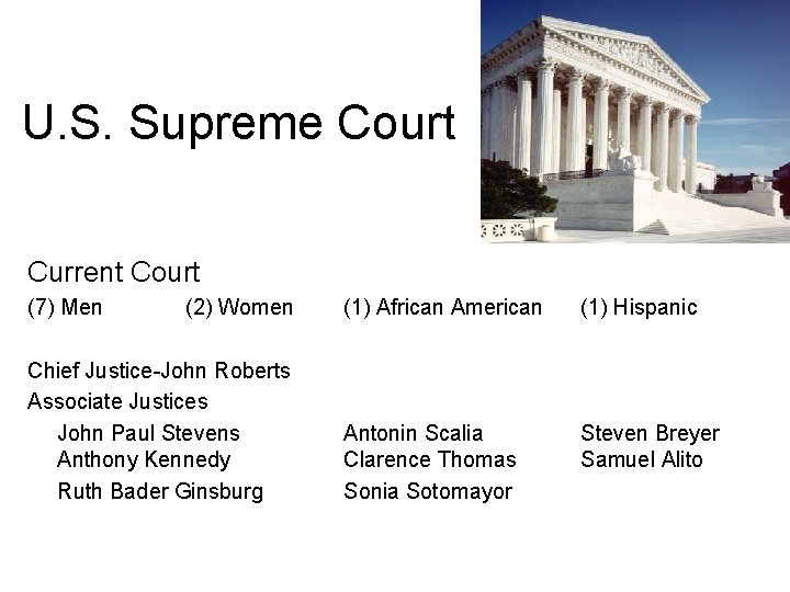 U. S. Supreme Court Current Court (7) Men (2) Women Chief Justice-John Roberts Associate