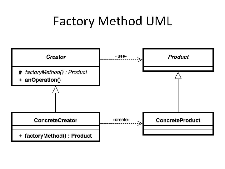 Factory Method UML 