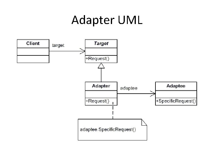 Adapter UML Adapter UML