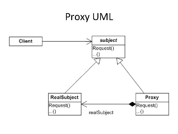 Proxy UML Proxy UML
