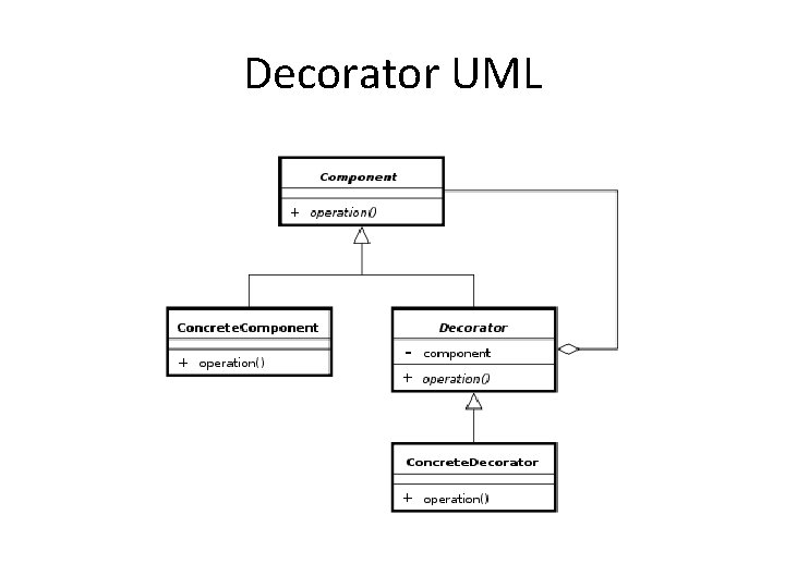 Decorator UML Decorator UML