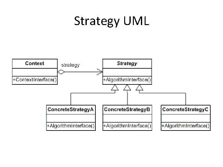 Strategy UML 