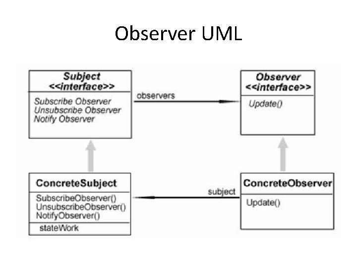 Observer UML Observer UML