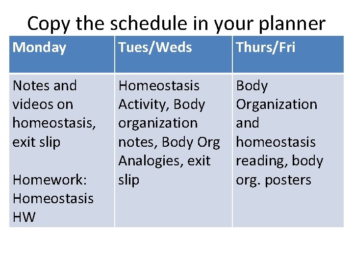 Copy the schedule in your planner Monday Tues/Weds Thurs/Fri Notes and videos on homeostasis,