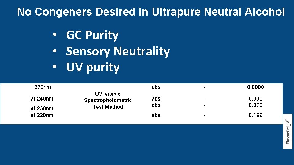 No Congeners Desired in Ultrapure Neutral Alcohol • GC Purity • Sensory Neutrality •